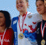 Вероника Никулина стала чемпионкой Европы по плаванию на открытой воде - Департамент спорта и туризма