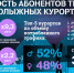 Tele2_Ski-resorts - Мой район