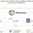 Рейтинг отделений лучевой диагностики 2019 - ГБУЗ ГП №170 ДЗМ