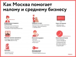 Почти 45 тысяч индивидуальных предпринимателей зарегистрировали в Москве за семь месяцев
