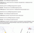 Движение транспорта временно ограничат на участке от МКАД до Коммунарки - Префектура ЮЗАО Москвы