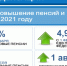 ПФР 170221.jpg - Район Строгино СЗАО Москвы
