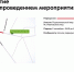 Схема движения транспорта временно изменится на некоторых улицах столицы - Вечерняя Москва