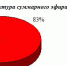 Информационная война федеральных телеканалов против коммунистов В. Рашкина, Н. Бондаренко, А. Самсонова и П. Грудинина, октябрь – декабрь 2021 года - КПРФ