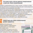 Хочу помогать: как не попасться мошенникам - ГБУЗ ГП №107 ДЗМ