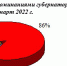 Информационная война федеральных телеканалов против «Красных губернаторов» Март 2022 года - КПРФ