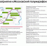 Перекрытия в связи с проведением мероприятия «Московский полумарафон» - Департамент транспорта