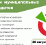 мундеп1 - Партия Яблоко