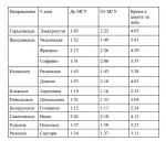 О проблемах современного студенчества