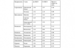 О проблемах современного студенчества