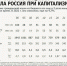 Угроза анабиоза - КПРФ