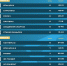 ЦСКА терпит первое поражение, тройка лидеров Дивизиона "Б" уходит в отрыв. Итоги очередного тура Чемпионата Москвы по пляжному футболу - Федерация футбола