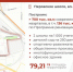 В районе шоссе Фрезер и Перовского шоссе построят две школы, детский сад и спортивно-развлекательный центр — Собянин - Единая Россия