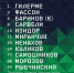 «Рубин» – «Локомотив». Стартовые составы - ФК Локомотив