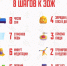 ГБУ ДО МКСШ «Новая Москва» поделились статьей «8 шагов на пути к здоровому образу жизни» - Администрация поселения Вороновское