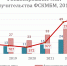 3,2 млрд рублей получил столичный бизнес в январе 2024 года благодаря гарантийной программе - ФСКМБМ