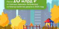 Максим Ликсутов: почти 10 млрд рублей от уличных платных парковок авансом было направлено на благоустройство дворов в 2024 году - Район Тропарёво-Никулино