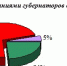 Информационная война федеральных телеканалов против «Красных губернаторов» Декабрь 2024 года - КПРФ