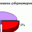 Информационная война федеральных телеканалов против «Красных губернаторов» Январь 2025 года - КПРФ