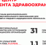 Как повышают квалификацию московские врачи - Департамент здравоохранения
