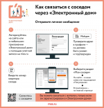 Общение с соседями и решение вопросов: как платформа «Электронный дом» помогает москвичам каждый день