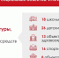 Собянин рассказал о новых функциях сервиса «Электронная медицинская карта» - Вечерняя Москва