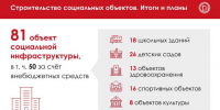 Собянин рассказал о новых функциях сервиса «Электронная медицинская карта» - Вечерняя Москва