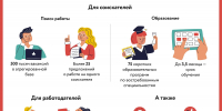 «Билет в карьеру»: центр «Профессии будущего» приглашает горожан на фестиваль трудоустройства - Департамент соцзащиты
