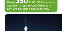 Максим Ликсутов: в 2024 году почти 350 тыс. раз на территорию Северного речного вокзала заезжали на автомобилях - Район Аэропорт