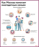 Услуги и сервисы для многодетных: как портал mos.ru помогает московским семьям