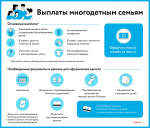 Услуги и сервисы для многодетных: как портал mos.ru помогает московским семьям