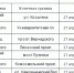 В связи с проведением «Московского полумарафона» 27 апреля будет временно закрыто движение - Район Раменки