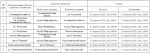 В связи с проведением «Московского полумарафона» 27 апреля будет временно закрыто движение