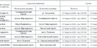 В связи с проведением «Московского полумарафона» 27 апреля будет временно закрыто движение - Район Проспект Вернадского