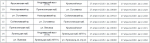 В связи с проведением «Московского полумарафона» 27 апреля будет временно закрыто движение