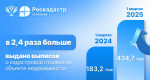 Столичные Росреестр и Роскадастр рассказали о государственных услугах для льготных категорий граждан