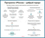 Волшебный лес, «Солнечный круг» и басни Крылова: как творчество помогает людям с ментальными особенностями