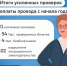 С начала года контролеры Организатора перевозок провели 21 усиленную проверку оплаты проезда - Департамент транспорта