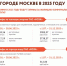 С сегодняшнего дня в Москве повысили тарифы на ЖКУ в  среднем на 15% (справка о тарифах) - Моссовет