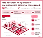 Квартал для реализации программы реновации построят на участке бывшей промзоны Соколиная Гора