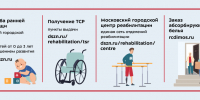 Выпускники реабилитационно-образовательных центров получили медали за успехи в учебе - Департамент соцзащиты