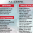 Состав ХК «Спартак» на сборы в Пересвете - ХК Спартак Москва