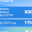 Годовой план по исправлению ошибок в ЕГРН выполнен на 75% - Район Марьина Роща
