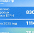 Годовой план по исправлению ошибок в ЕГРН выполнен на 75% - Район Вешняки