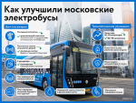 Электробусы нового поколения курсируют уже по 11 маршрутам