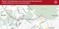 Собянин: Новый путепровод соединит Бачуринскую и Бартеневскую улицы в Коммунарке - Вечерняя Москва