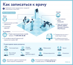 Онлайн-запись родственников к врачу в столице будет защищена СМС-подтверждением
