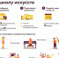 «Школа искусств — это школа магии». Как устроена система творческого образования для детей в Москве - Район Ивановское