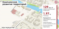 В Филевском парке два участка будут реорганизованы по программе КРТ - Район Филевский парк