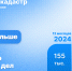 Почти 400 тысяч реестровых дел оцифровано столичным филиалом Роскадастра в 2025 году - Район Котловка